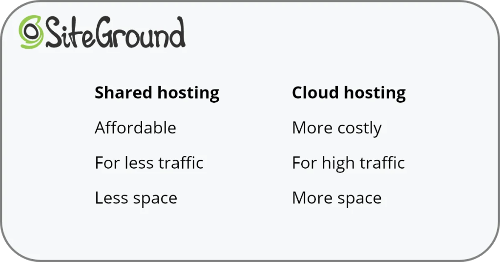 Облачный хостинг SiteGround