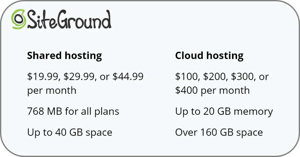 Общий хостинг SiteGround против облачного хостинга