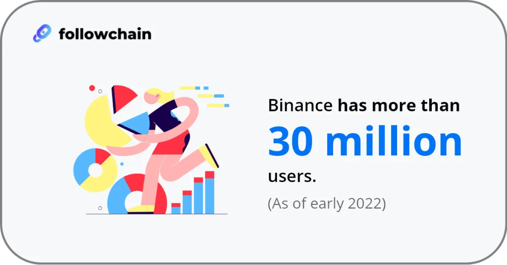 Пользователи Бинанс