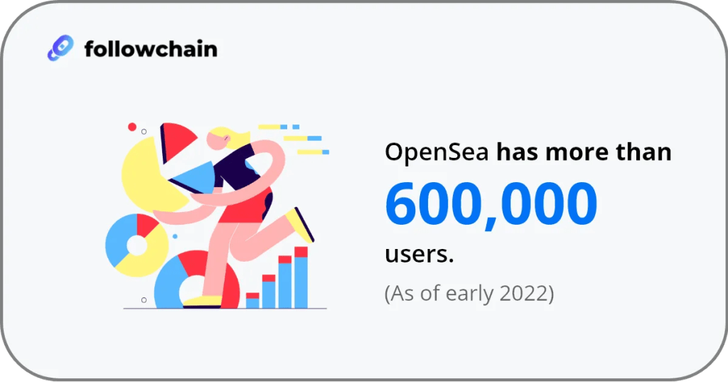 Пользователи OpenSea