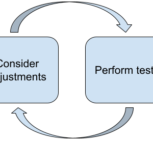 Gemini API: Ensuring Responsible Use of Generative AI