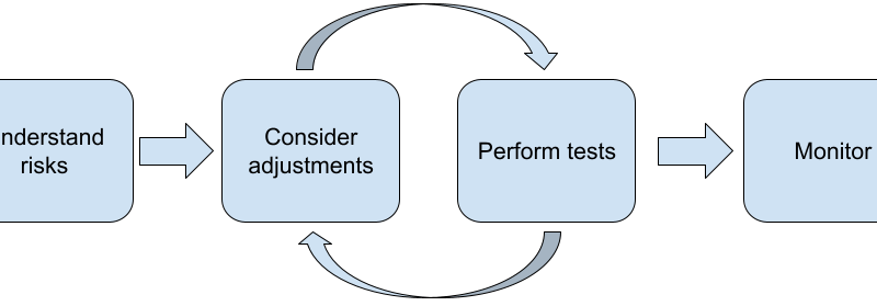 Gemini API: Ensuring Responsible Use of Generative AI